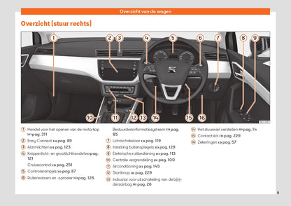 2020 Seat Ibiza Bedienungsanleitung | Niederländisch