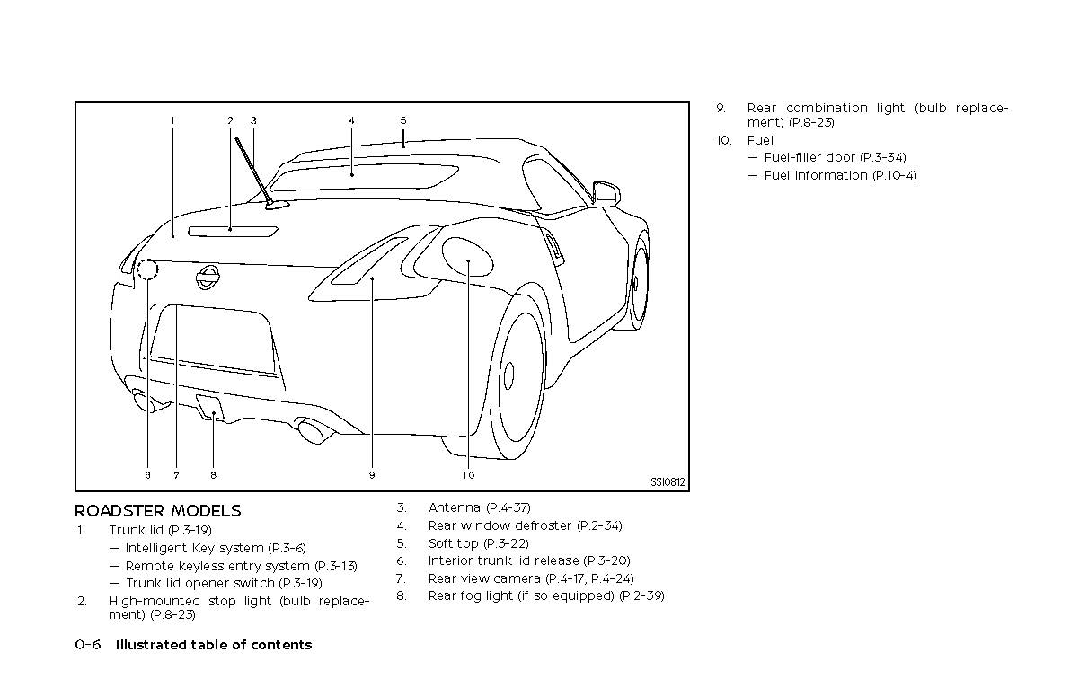 2020 Nissan 370Z Bedienungsanleitung | Englisch