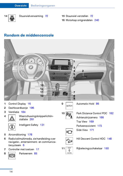 2016-2017 BMW X4 Owner's Manual | Dutch