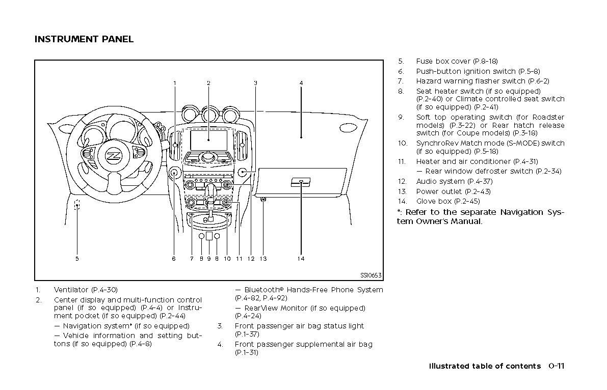 2020 Nissan 370Z Owner's Manual | English