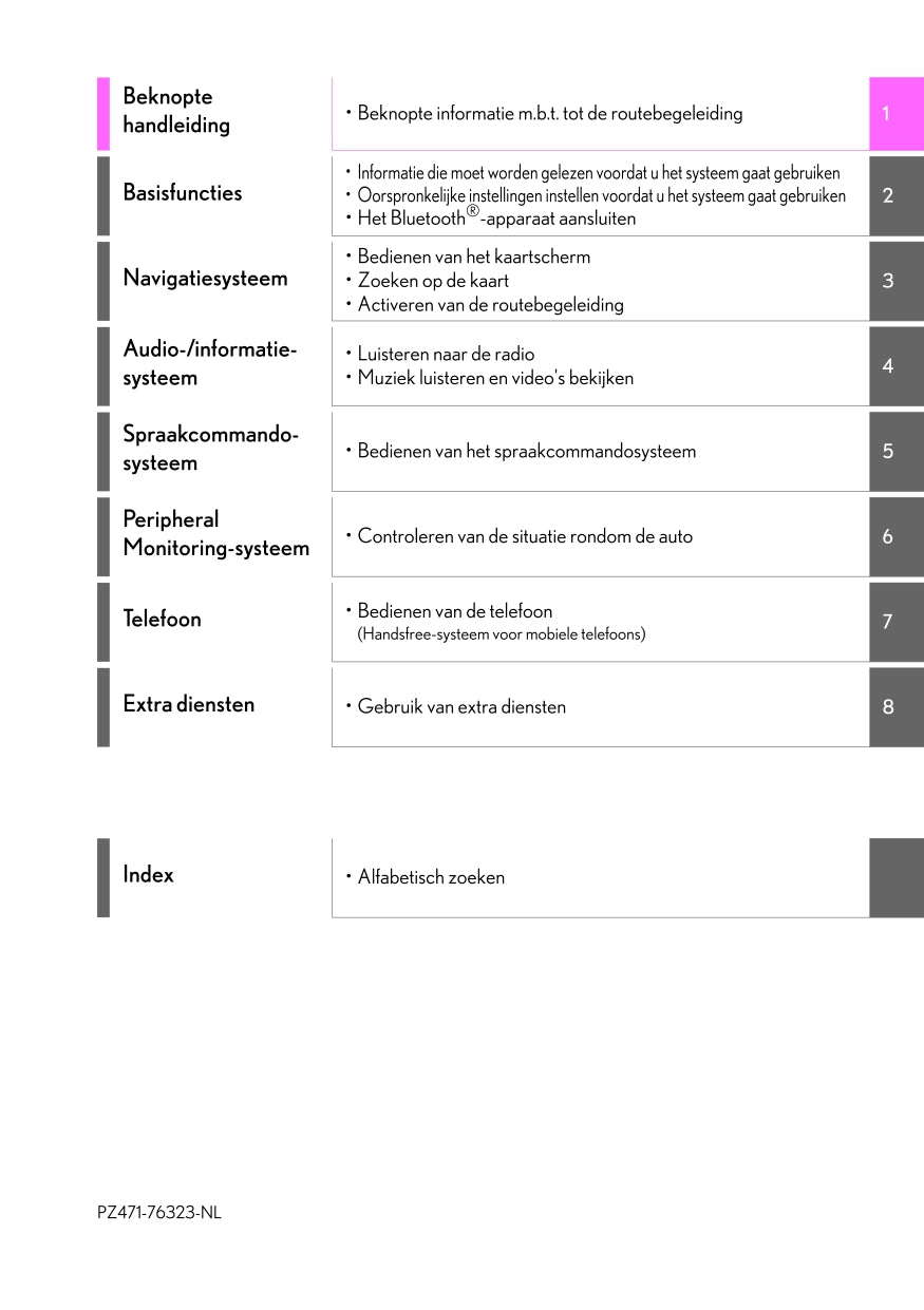 2020-2023 Lexus UX 300e Infotainment Manual | Dutch