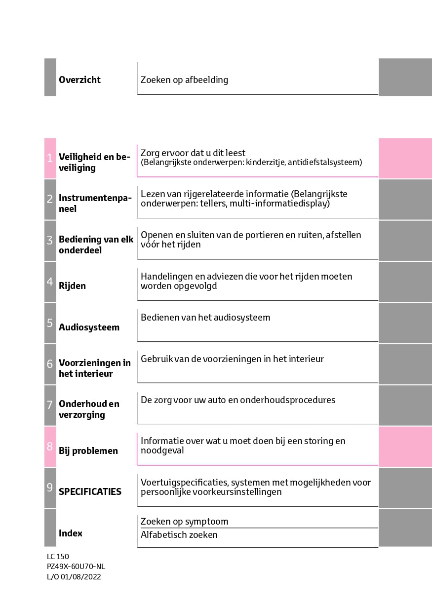 2022-2023 Toyota Land Cruiser Owner's Manual | Dutch