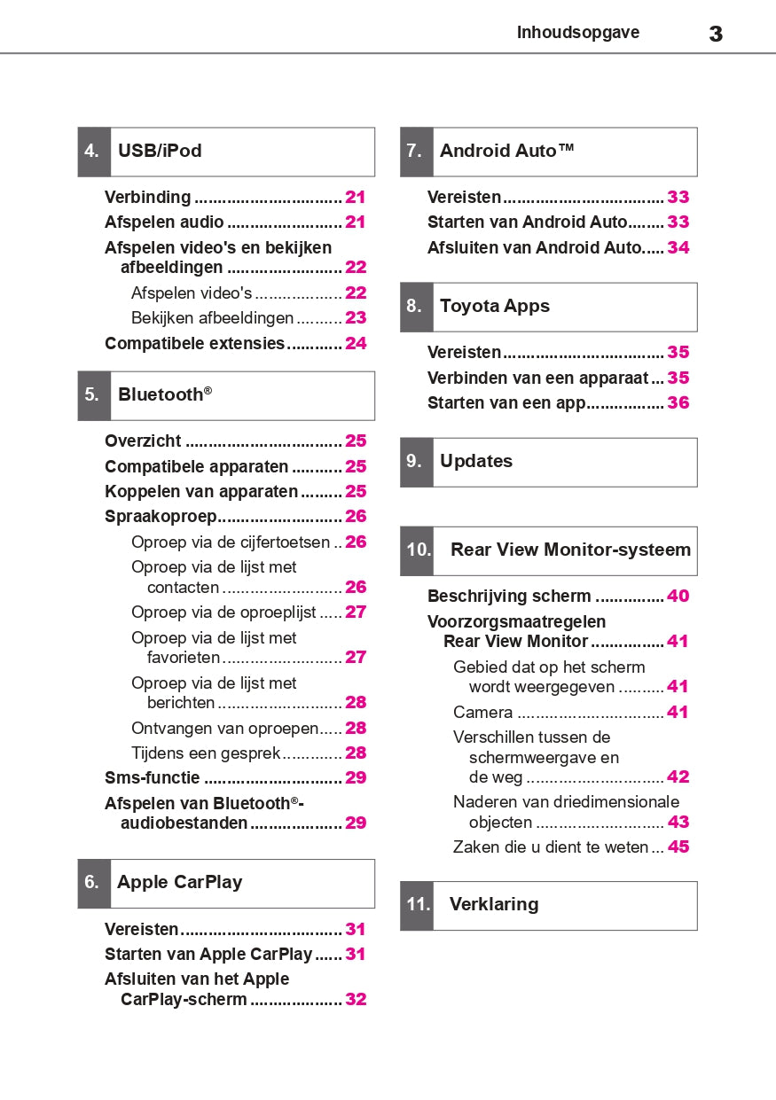 Toyota TAS500 Infotainment Manual | Dutch