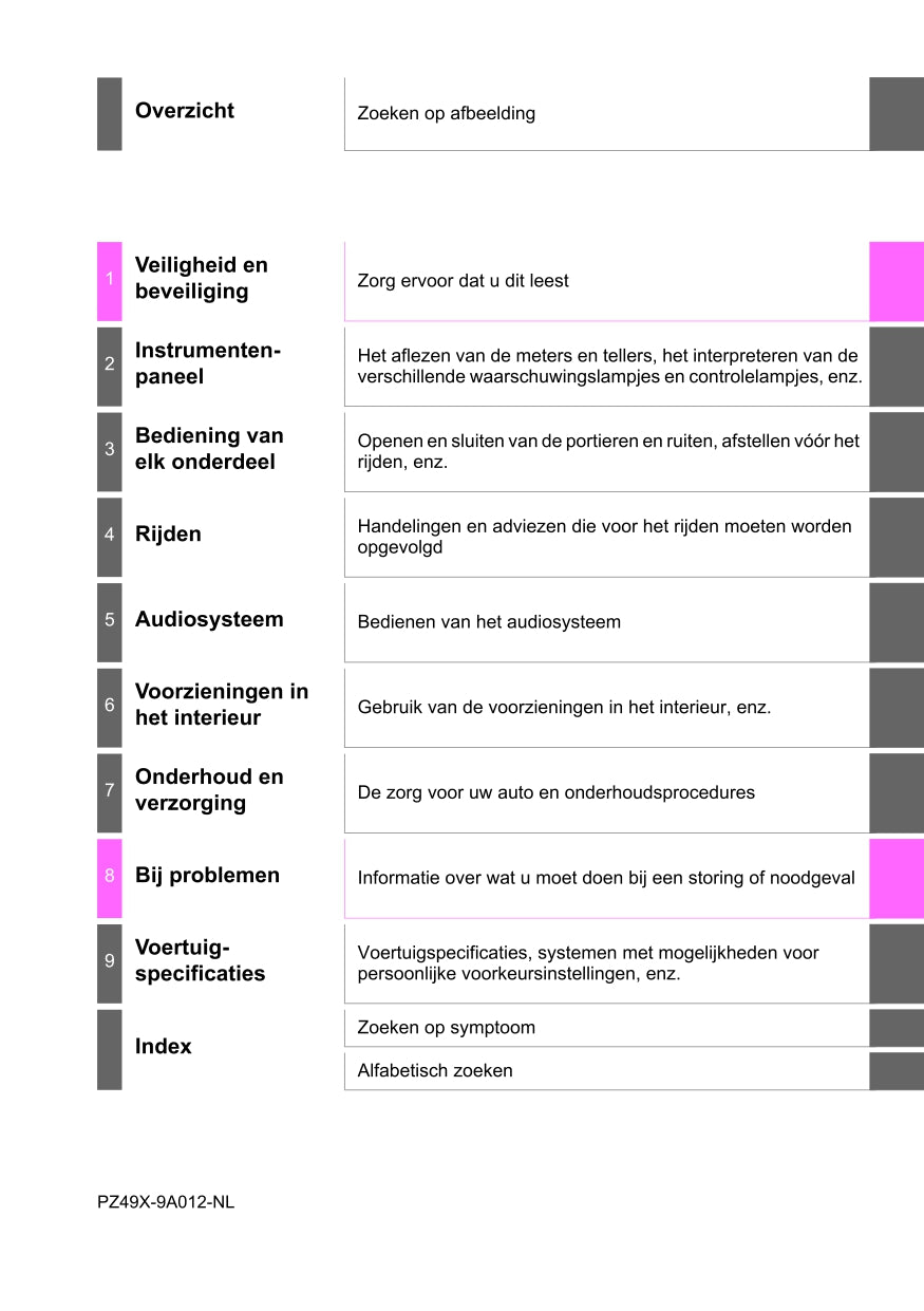 2022 Toyota Aygo Owner's Manual | Dutch