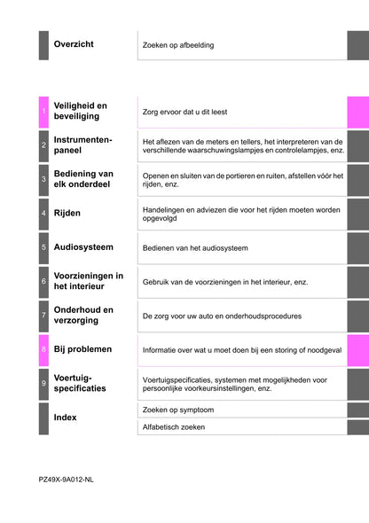 2022 Toyota Aygo Bedienungsanleitung | Niederländisch