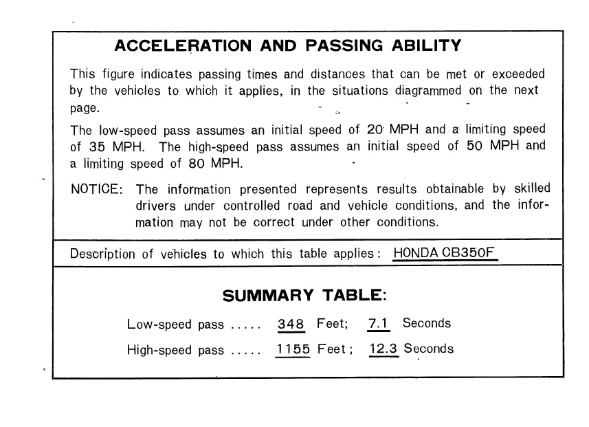 1972-1973 Honda CB350F Owner's Manual | English