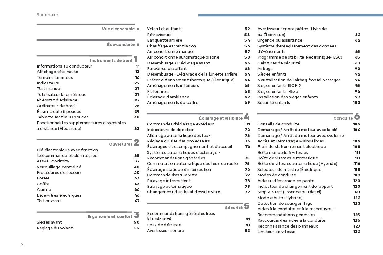 2024 Citroën C4/C4 X/ë-C4/ë-C4 X Owner's Manual | French