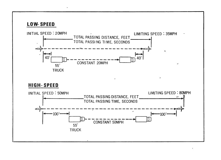 1972-1973 Honda CB350F Owner's Manual | English