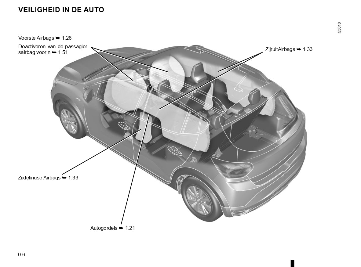 2020-2022 Dacia Sandero/Sandero Stepway Bedienungsanleitung | Niederländisch