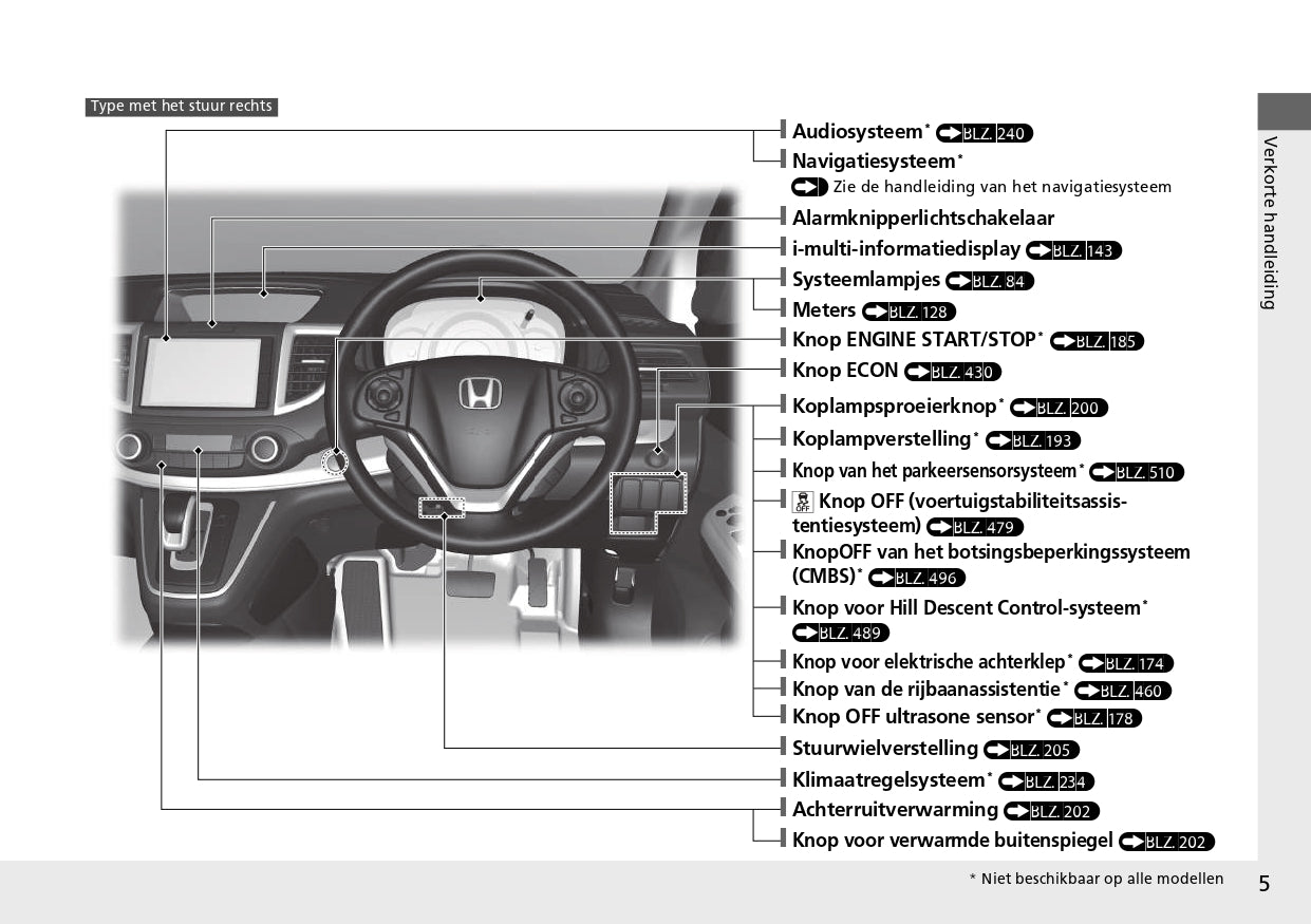 2013 Honda CR-V Owner's Manual | Dutch