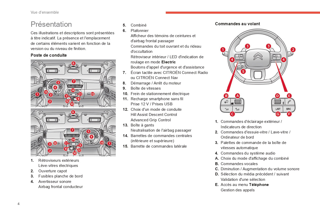 2022-2024 Citroën C5 Aircross Owner's Manual | French