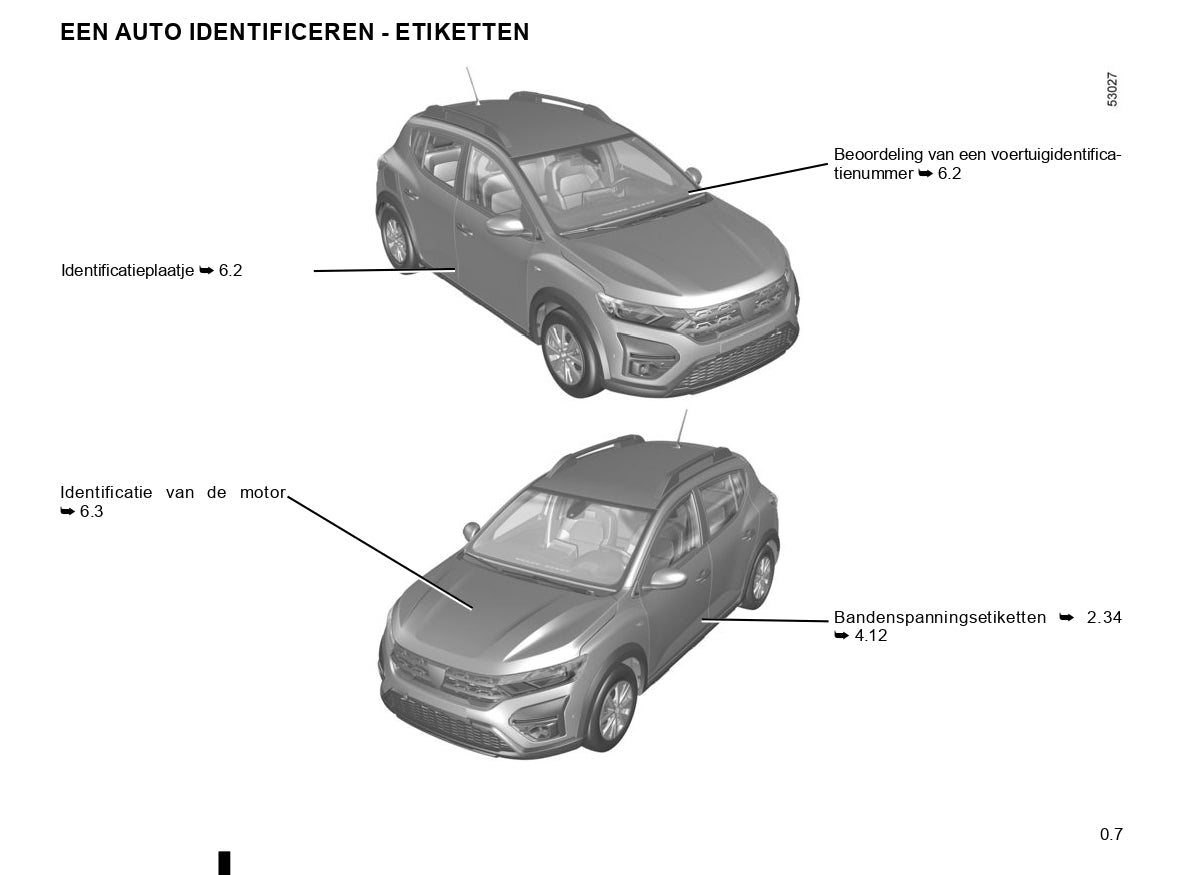 2020-2022 Dacia Sandero/Sandero Stepway Bedienungsanleitung | Niederländisch