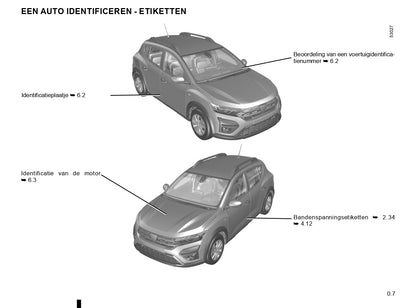 2020-2022 Dacia Sandero/Sandero Stepway Bedienungsanleitung | Niederländisch