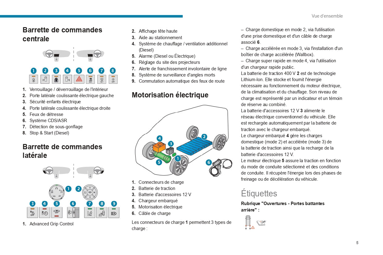 2022-2024 Peugeot Expert/e-Expert/Traveller/e-Traveller Bedienungsanleitung | Französisch