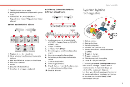 2022-2024 Citroën C5 Aircross Owner's Manual | French