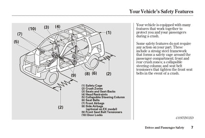 2004 Honda Element Bedienungsanleitung | Englisch