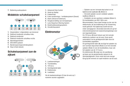 2022-2024 Peugeot Expert/e-Expert/Traveller/e-Traveller Bedienungsanleitung | Niederländisch