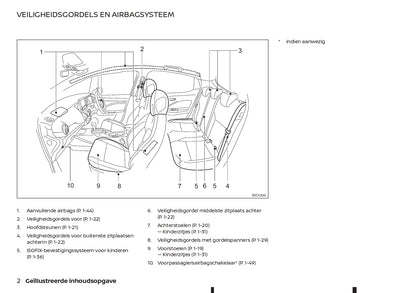 2021-2023 Nissan Juke Owner's Manual | Dutch