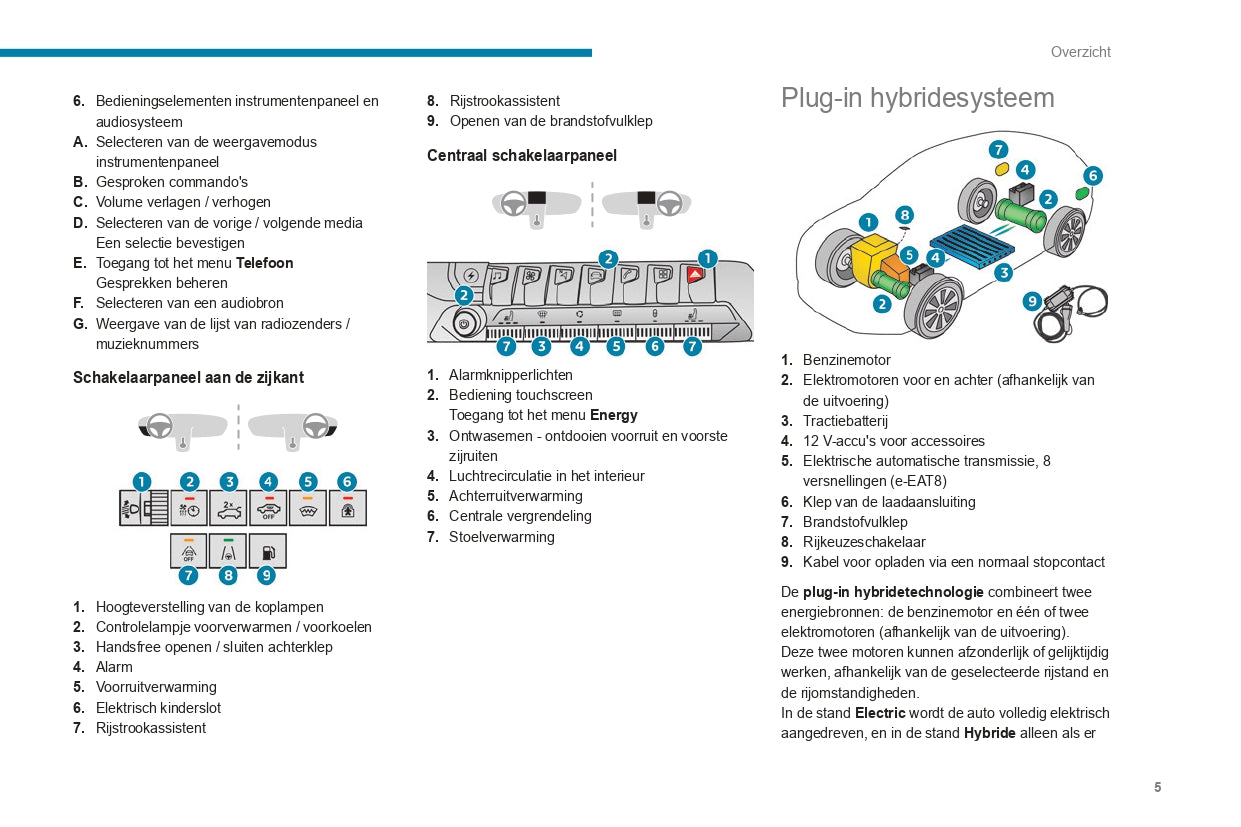 2022-2023 Peugeot 3008/5008/3008 Hybrid/3008 HYbrid4 Owner's Manual | Dutch