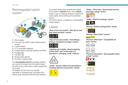 2022-2024 Peugeot Landtrek Bedienungsanleitung | Englisch