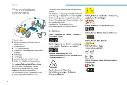 2023-2024 Peugeot 508 / 508SW Bedienungsanleitung | Deutsch