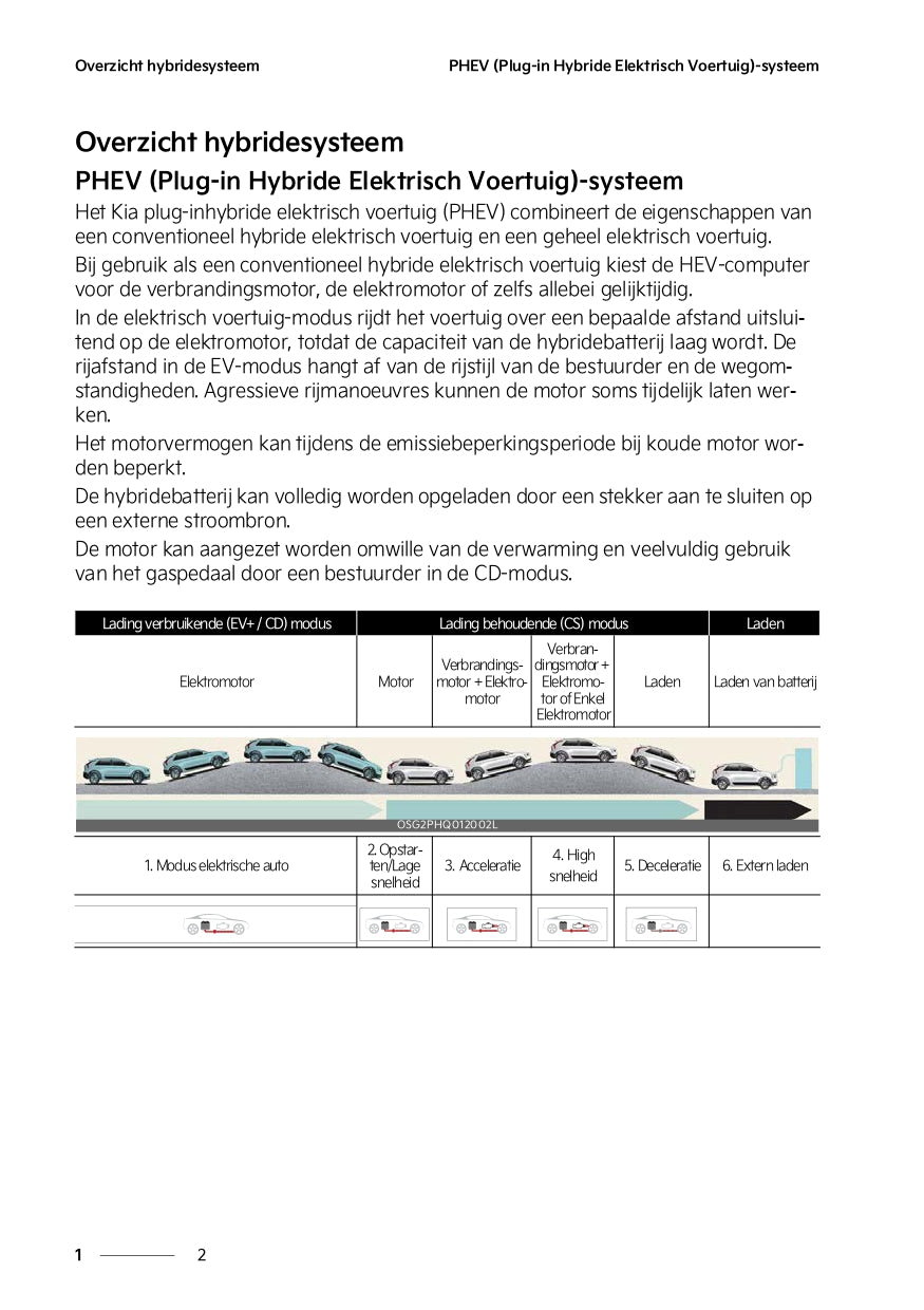 2022 Kia Niro Plug-in Hybrid Owner's Manual | Dutch