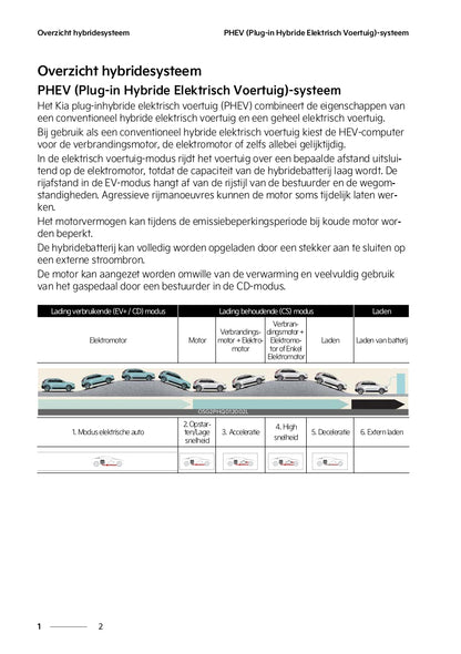 2022 Kia Niro Plug-in Hybrid Owner's Manual | Dutch