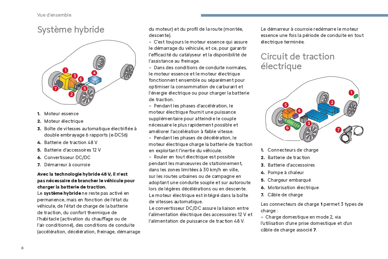 2024 Citroën C4/C4 X/ë-C4/ë-C4 X Owner's Manual | French