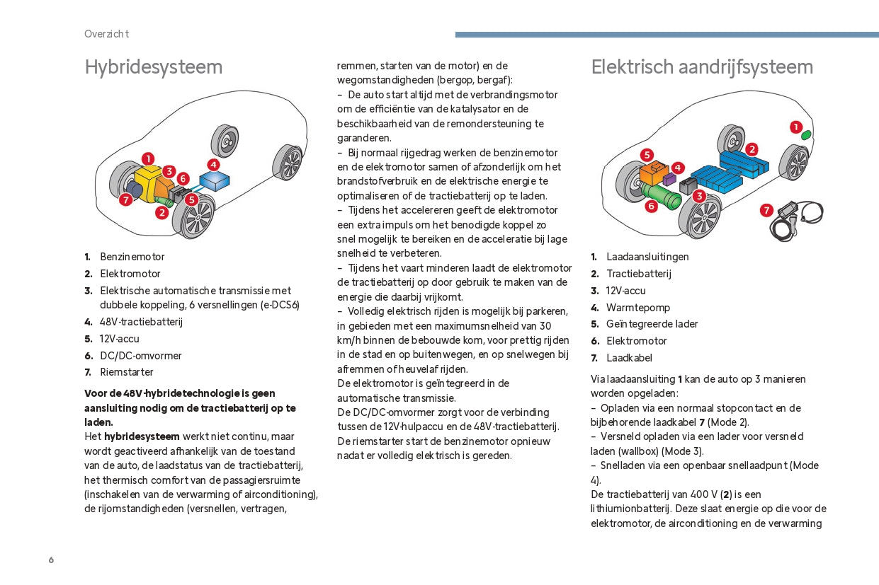 2024 Citroën C4/C4 X/ë-C4/ë-C4 X Owner's Manual | Dutch