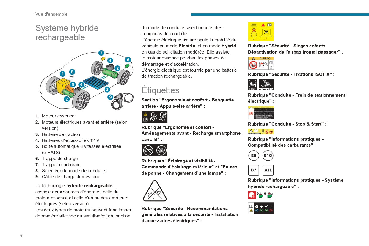 2023-2024 Peugeot 508 / 508SW Bedienungsanleitung | Französisch