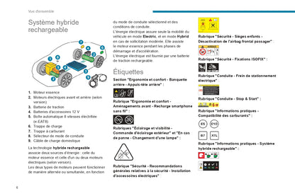 2023-2024 Peugeot 508 / 508SW Bedienungsanleitung | Französisch