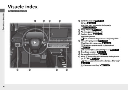 2023 Honda ZR-V Owner's Manual | Dutch