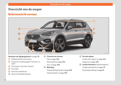 2024 Seat Tarraco Bedienungsanleitung | Niederländisch