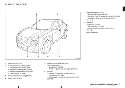 2021-2023 Nissan Juke Bedienungsanleitung | Niederländisch