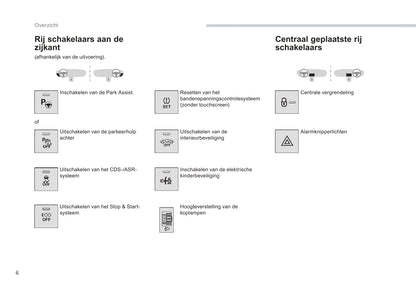 2017-2018 Peugeot 208 Owner's Manual | Dutch