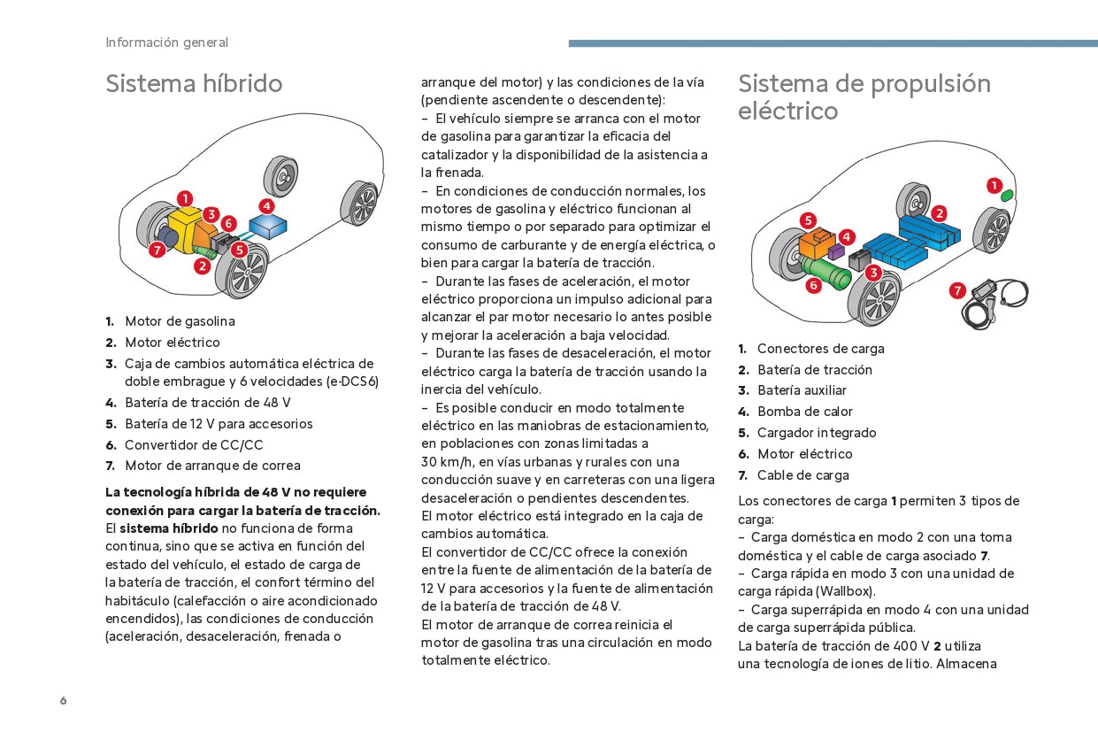 2024 Citroën C4/C4 X/ë-C4/ë-C4 X Owner's Manual | Spanish