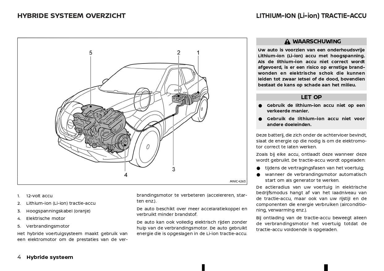 2023 Nissan Juke Hybrid Owner's Manual | Dutch