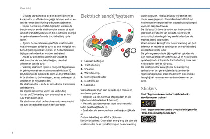 2024 Citroën C3 Owner's Manual | Dutch