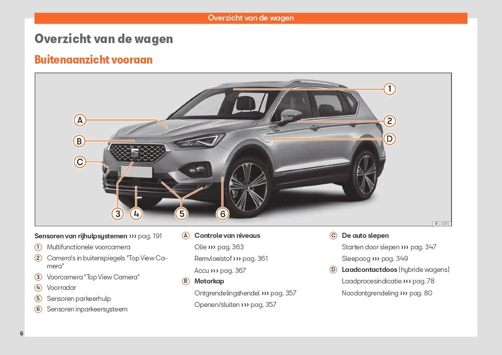 2023 Seat Tarraco Owner's Manual | Dutch