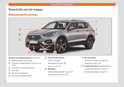 2023 Week 48 Seat Tarraco Owner's Manual | Dutch