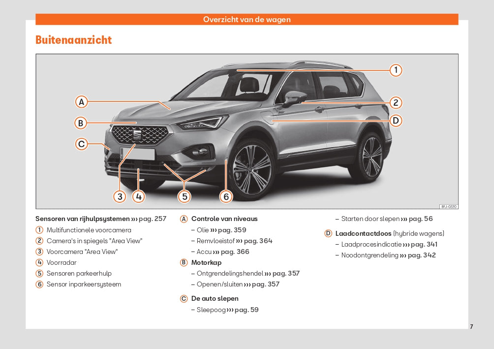 2022 Seat Tarraco Owner's Manual | Dutch