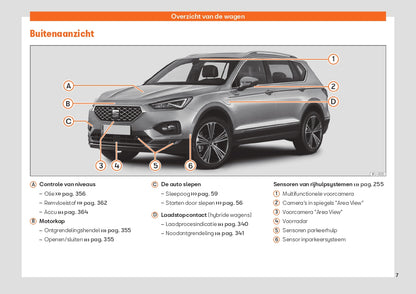 2021 Seat Tarraco Bedienungsanleitung | Niederländisch