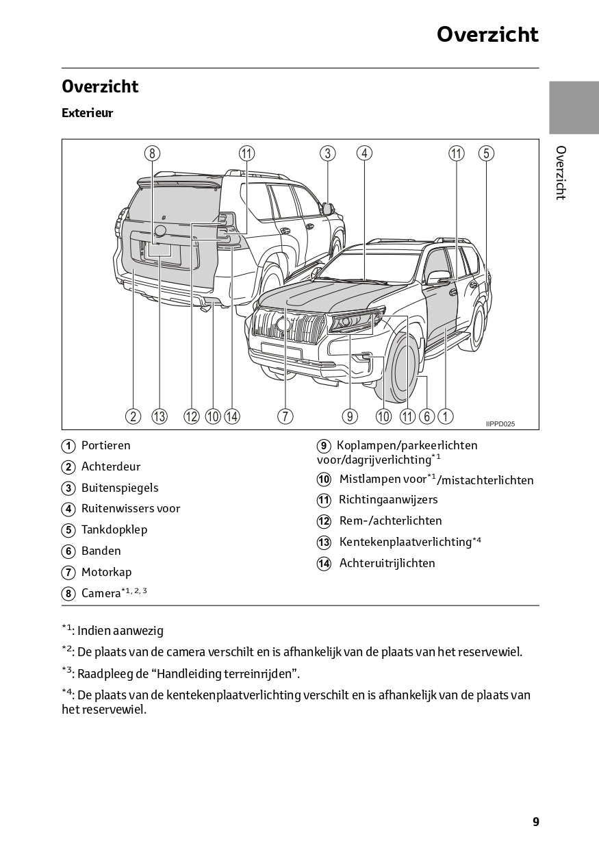 2022-2023 Toyota Land Cruiser Bedienungsanleitung | Niederländisch