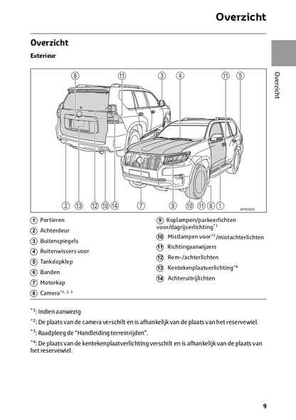 2022-2023 Toyota Land Cruiser Owner's Manual | Dutch