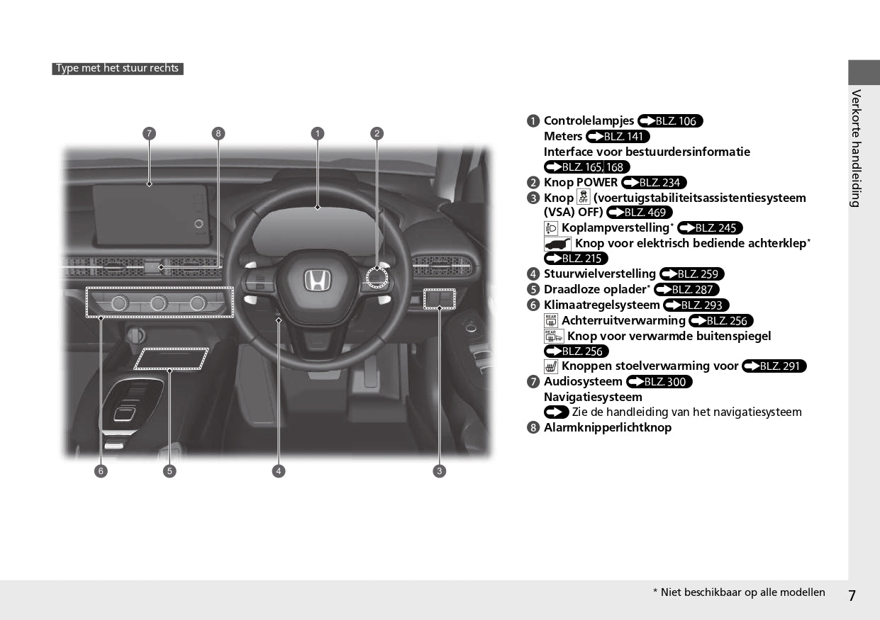 2023 Honda ZR-V Owner's Manual | Dutch