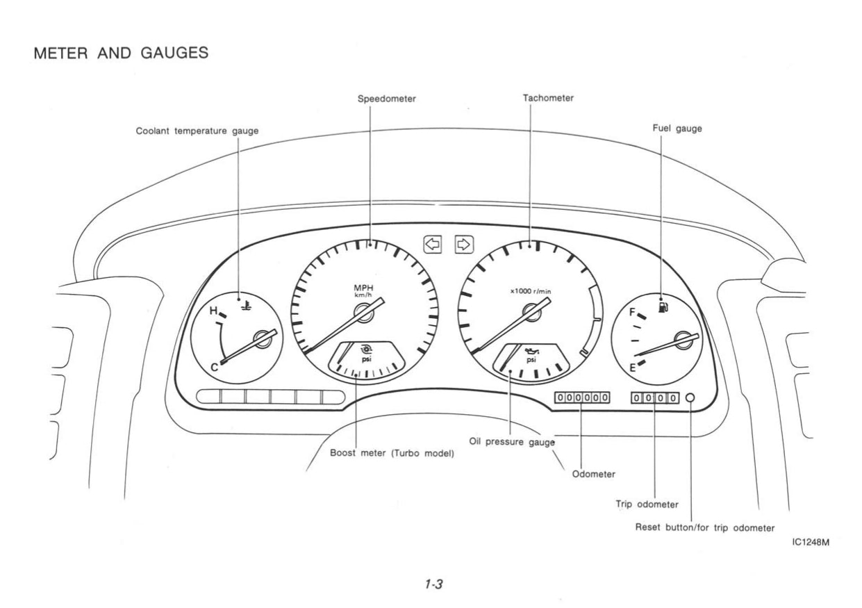 1991 Nissan 300ZX Owner's Manual | English