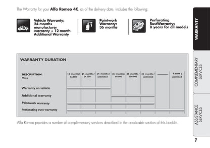 Alfa Romeo 4C Warranty And Services 2015 | English