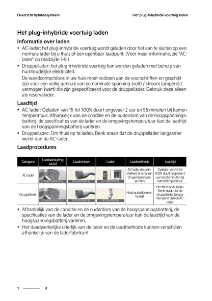 2022 Kia Niro Plug-in Hybrid Owner's Manual | Dutch