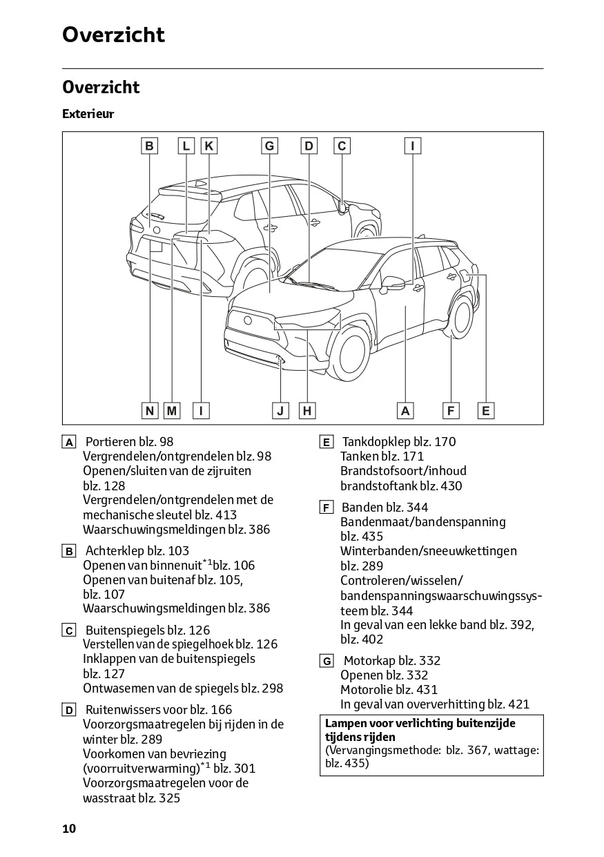 2023 Toyota Corolla Cross Hybrid Owner's Manual | Dutch