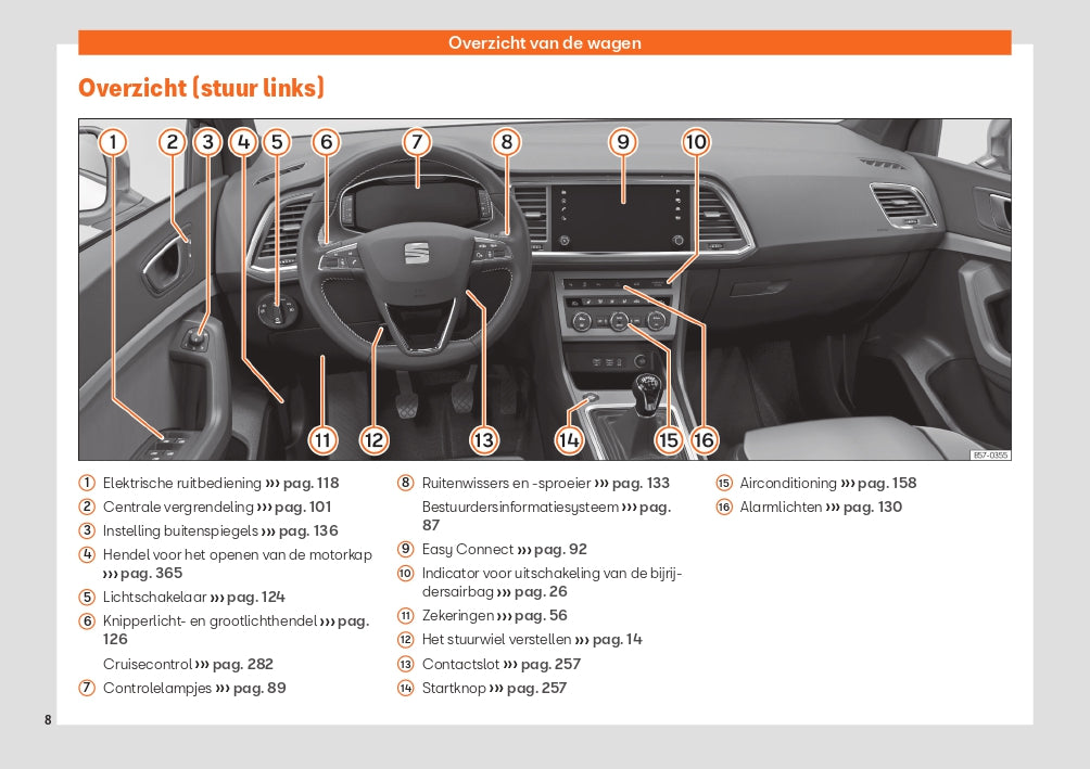 2020 Seat Ateca Owner's Manual | Dutch